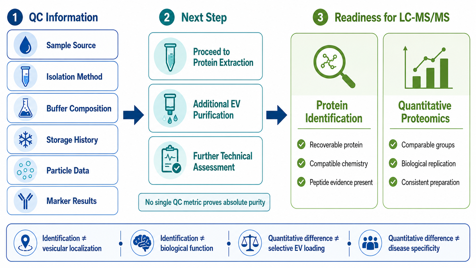 2083022328306946048-exosome-proteomics-sample-preparation-service-support-for-biofluids-02.png