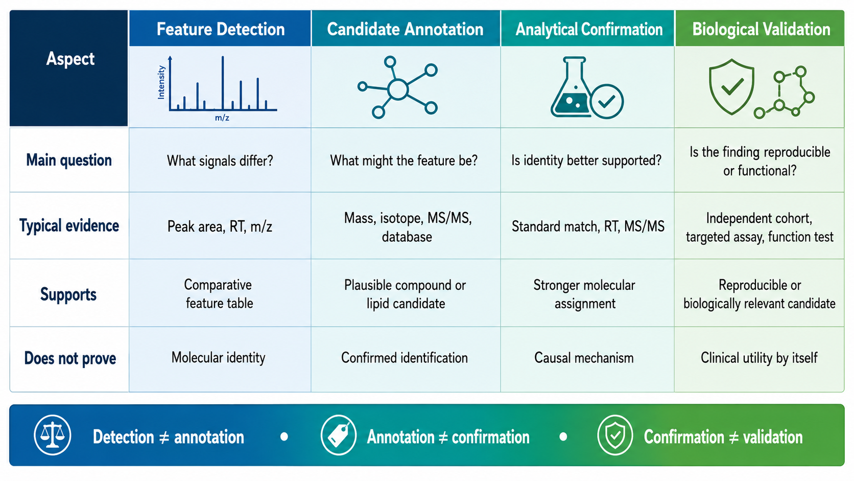 2083028300572217344-untargeted-metabolomics-and-lipidomics-services-from-broad-profiling-to-candidate-annotation-bs-product-02.png
