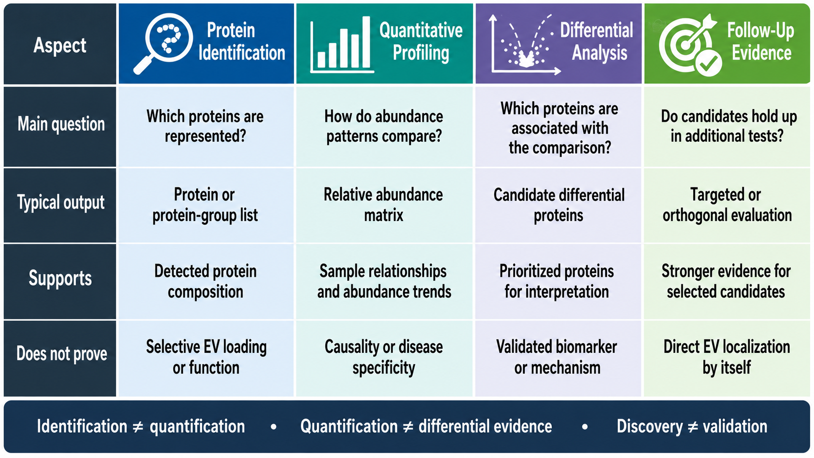 2083030787744157696-exosome-proteomics-analysis-service-for-ev-protein-profiling-and-comparative-research-bs-product-01.png