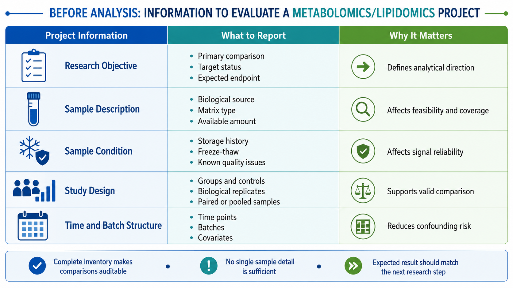 2083036709291905024-what-information-is-required-to-evaluate-a-metabolomics-or-lipidomics-project-bs-product-02.png