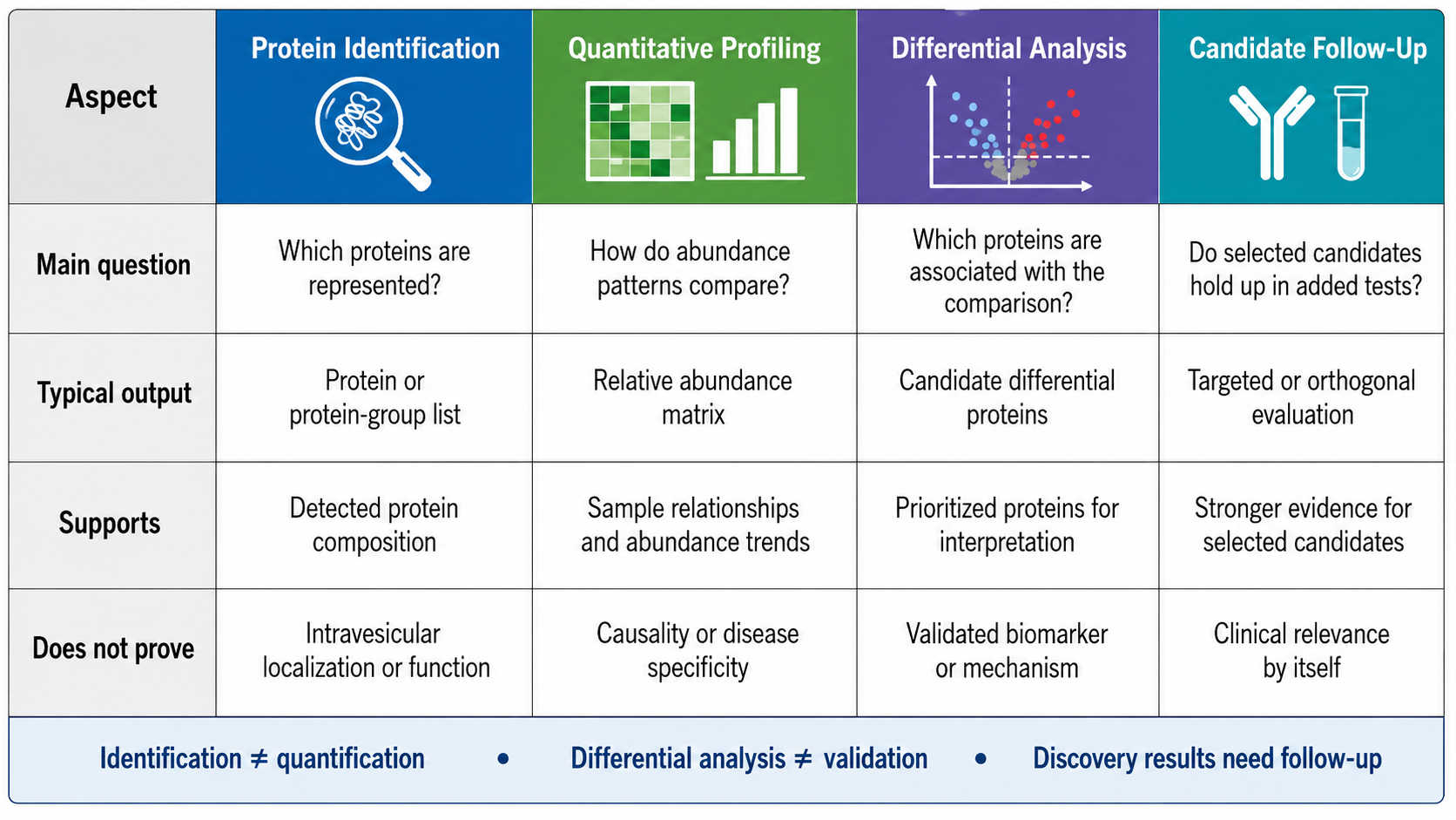 2083040615099092992-integrated-ev-isolation-to-proteomics-service-for-source-material-based-exosome-studies-bs-product-02.png