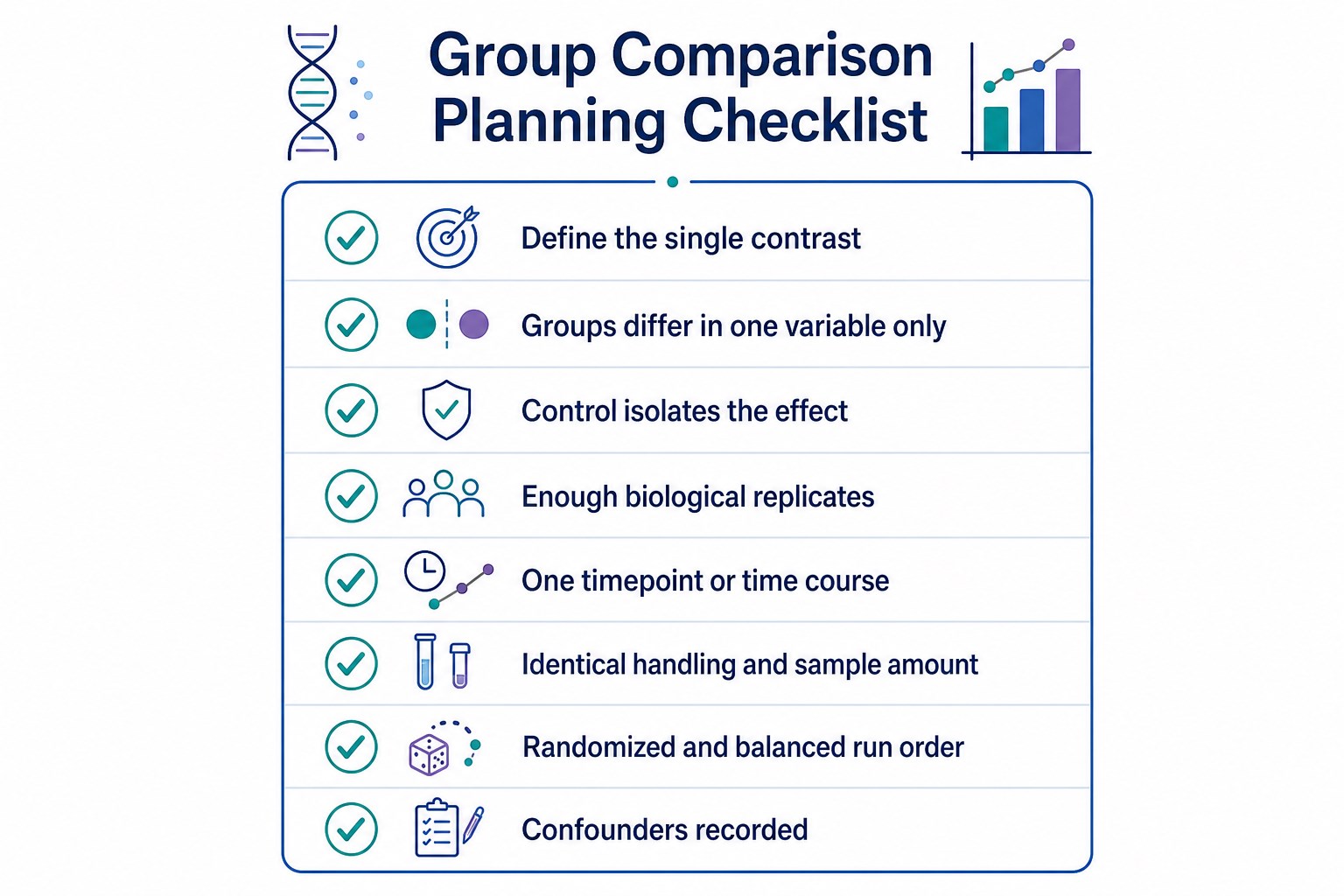 Planning checklist for a metabolomics group comparison study Planning checklist for a metabolomics group comparison study