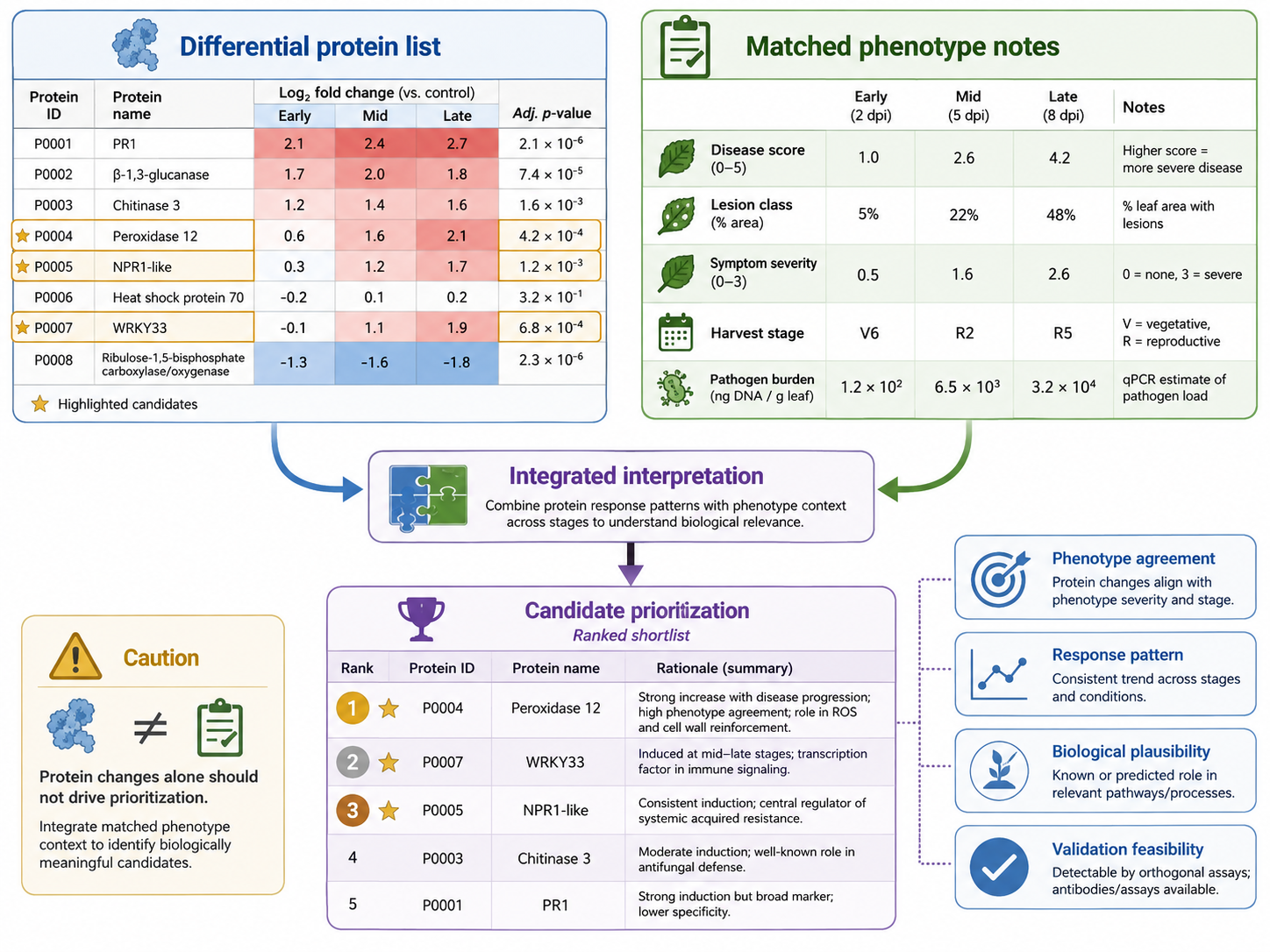2085180574681616384-comparative-plant-proteomics-how-to-find-differential-proteins-in-resistant-plants2.png