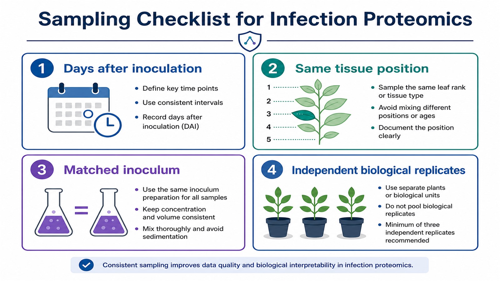 2085182804436537344-how-to-use-proteomics-to-study-plant-pathogen-interactions2.jpeg