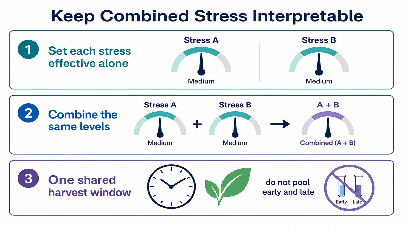 Decision guide for intensity, timing, and tissue choices in a combined-stress proteomics study Decision guide for intensity, timing, and tissue choices in a combined-stress proteomics study