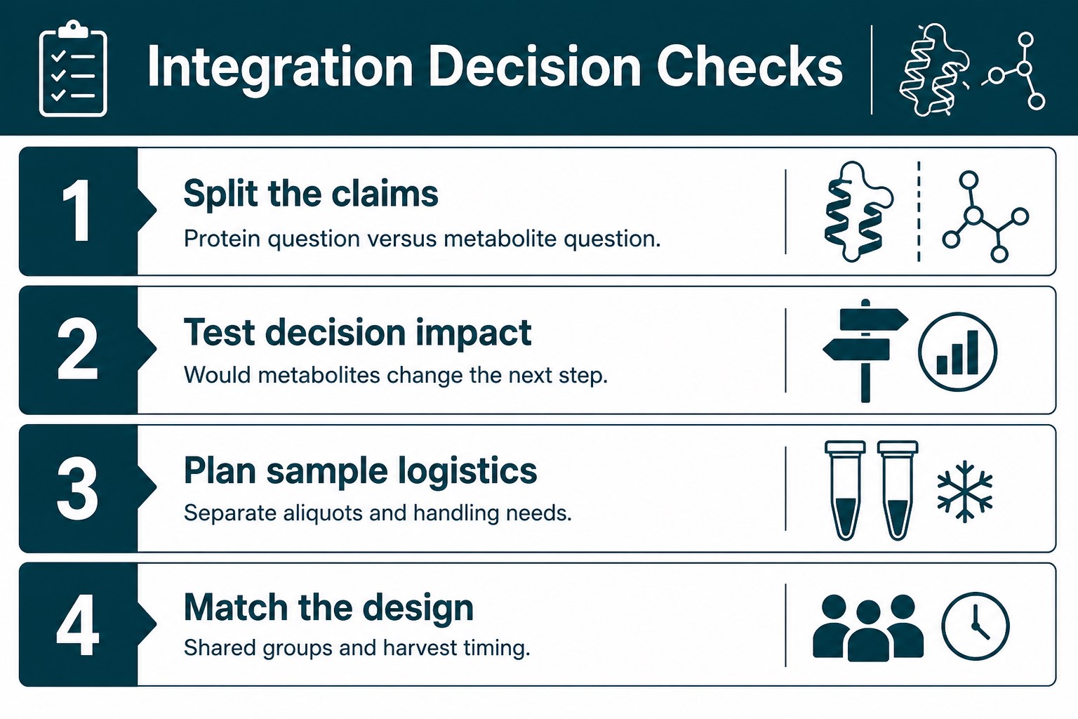 Decision checks before integrating mitochondrial proteomics with metabolomics Decision checks before integrating mitochondrial proteomics with metabolomics