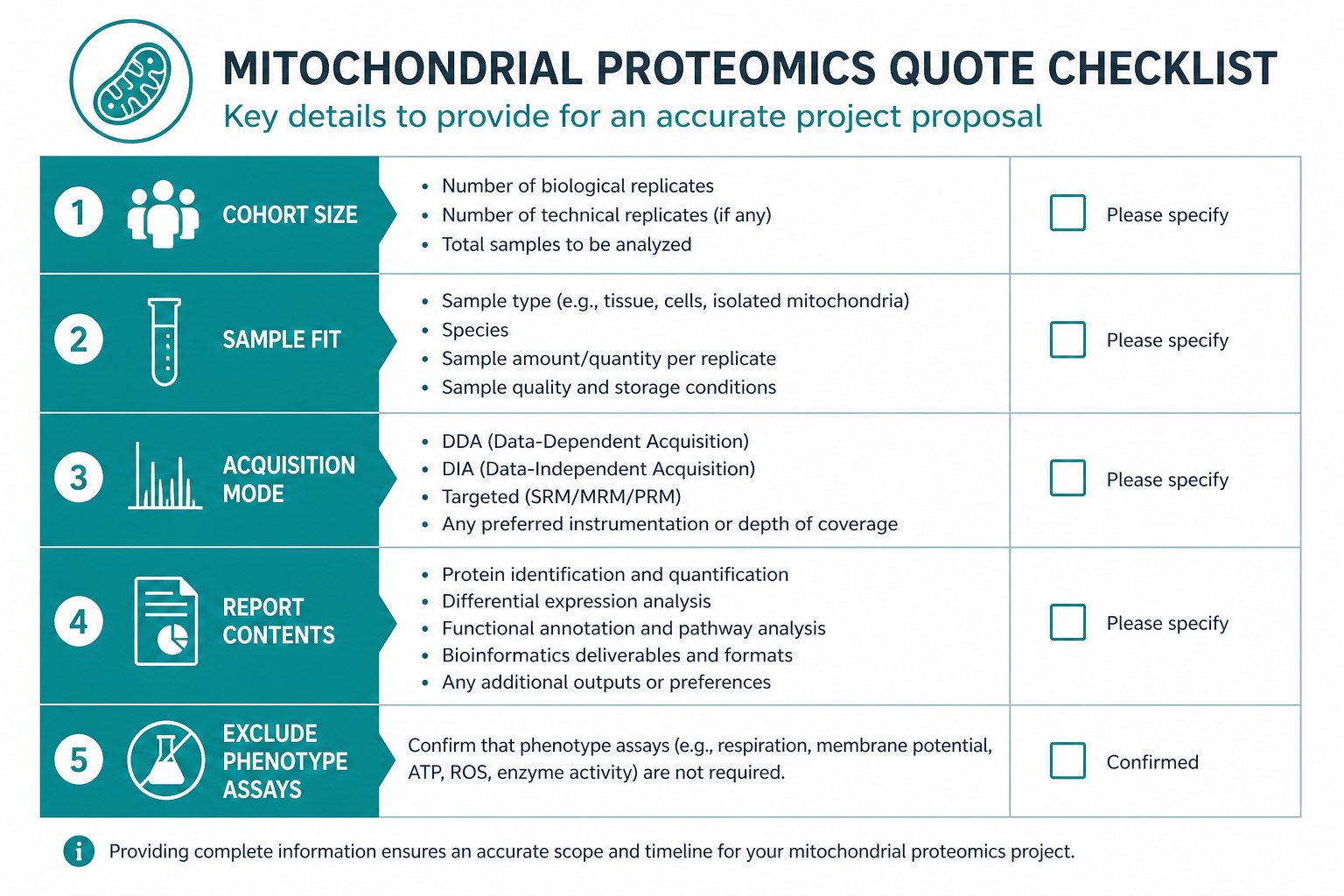 Checklist for preparing a mitochondrial proteomics cost discussion Checklist for preparing a mitochondrial proteomics cost discussion
