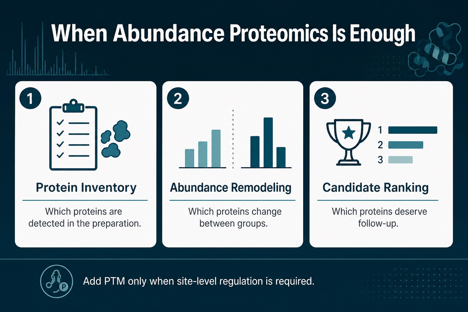 When abundance mitochondrial proteomics is enough for the claim When abundance mitochondrial proteomics is enough for the claim