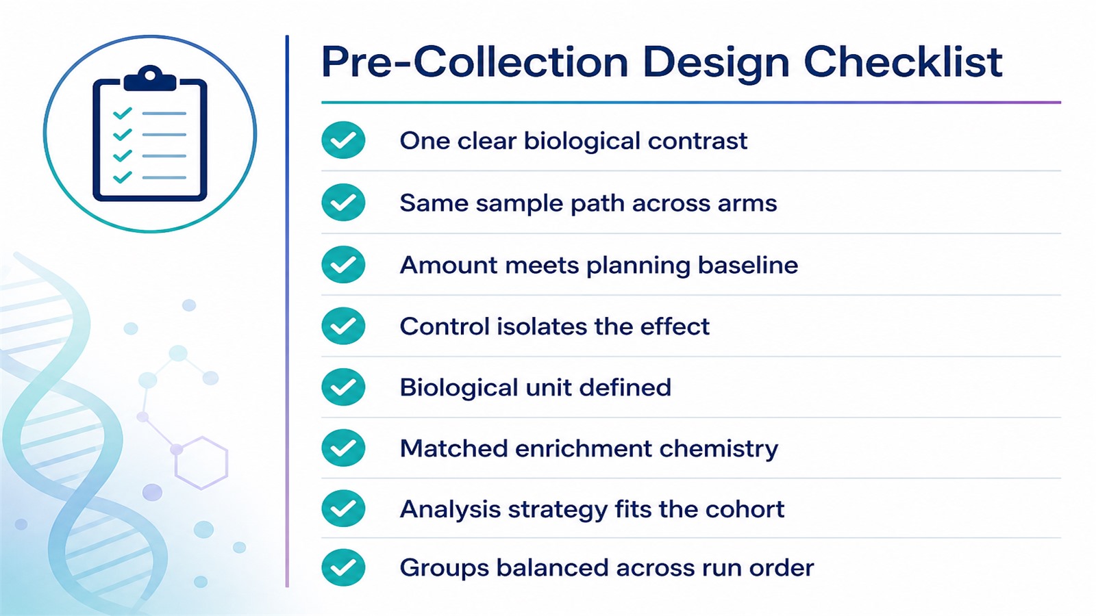 Project design checklist diagram for a mitochondrial proteomics study covering samples, groups, replicates, enrichment, and analysis