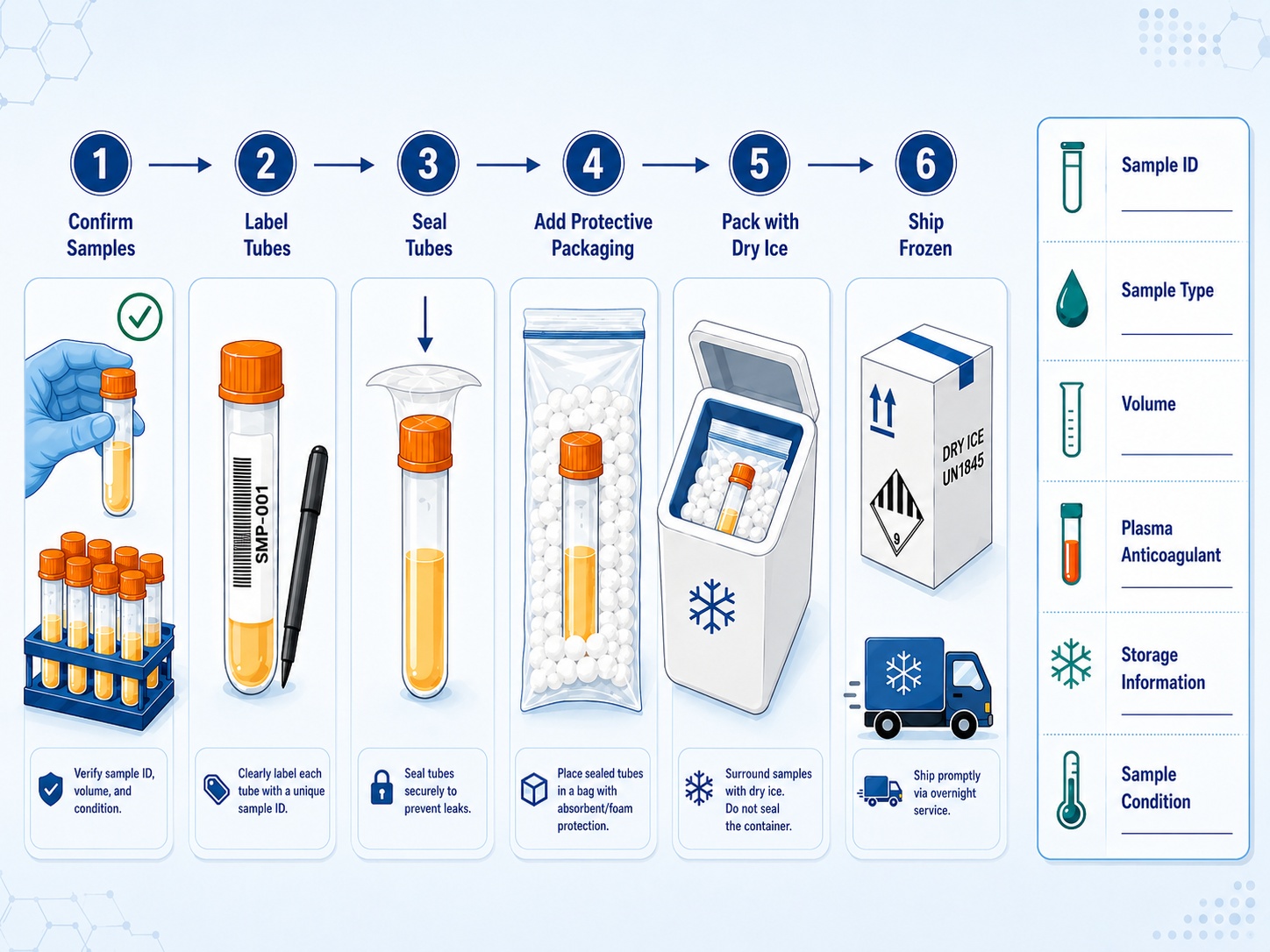 serum-plasma-and-csf-sample-requirements-for-proteomics-volume-storage-and-shipping3.jpg