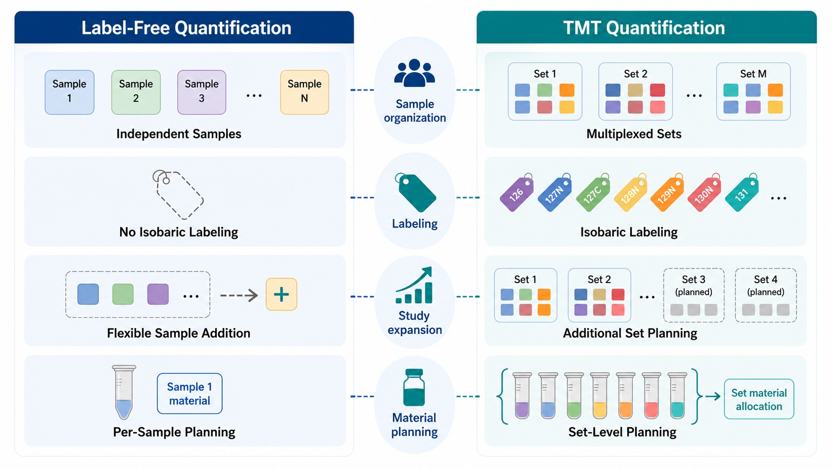 tmt-vs-label-free-quantification-for-biofluid-proteomics-multiplexing-batch-design-and-sample-input2.jpg
