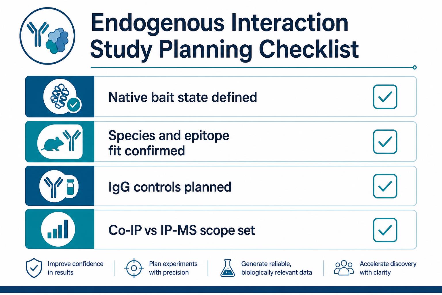 Planning checklist for endogenous protein interaction studies covering native bait state species fit IP-MS validation IgG controls and Co-IP versus IP-MS scope Planning checklist for endogenous protein interaction studies covering native bait state species fit IP-MS validation IgG controls and Co-IP versus IP-MS scope