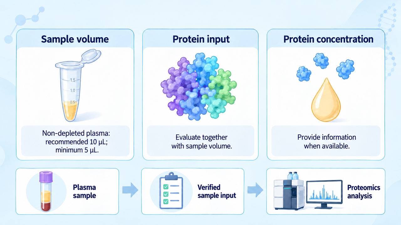 plasma-sample-collection-storage-and-shipping-for-proteomics-1