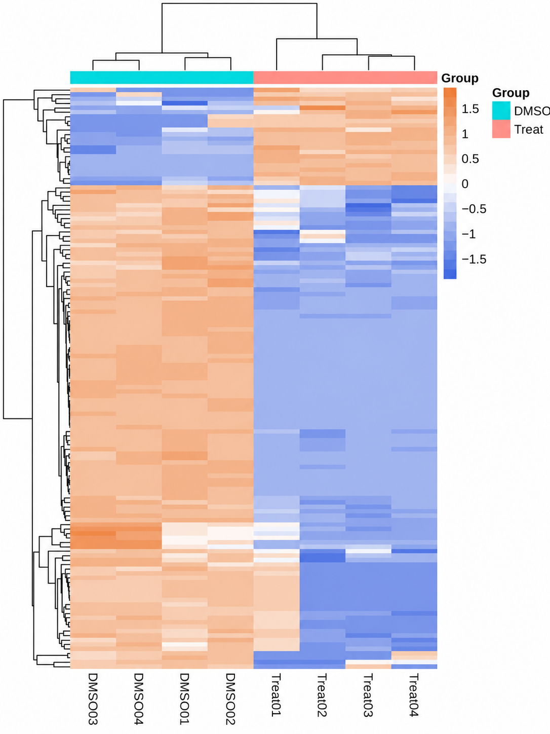 Heatmap of Differential Proteins