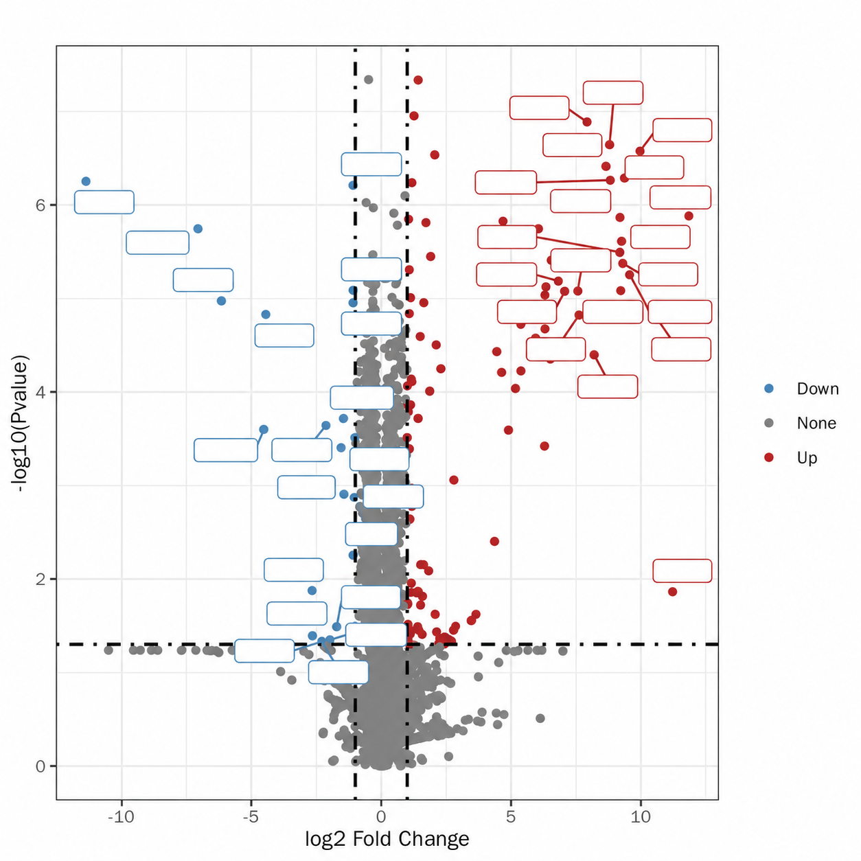 Volcano Plot of Differential Proteins