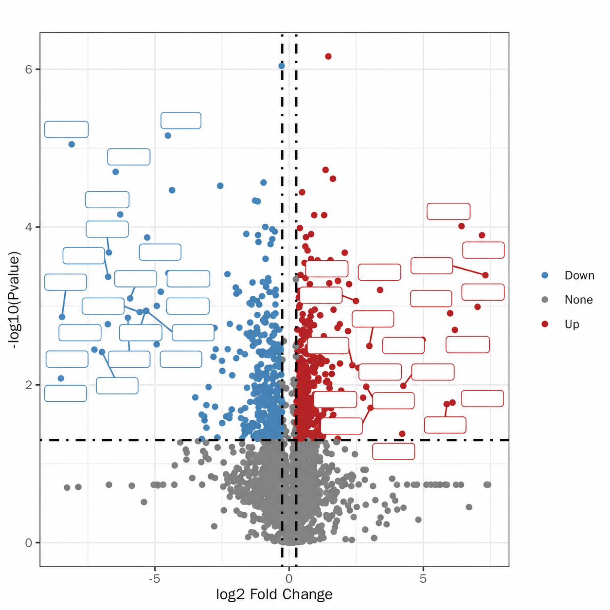 Volcano Plot of Differential Proteins