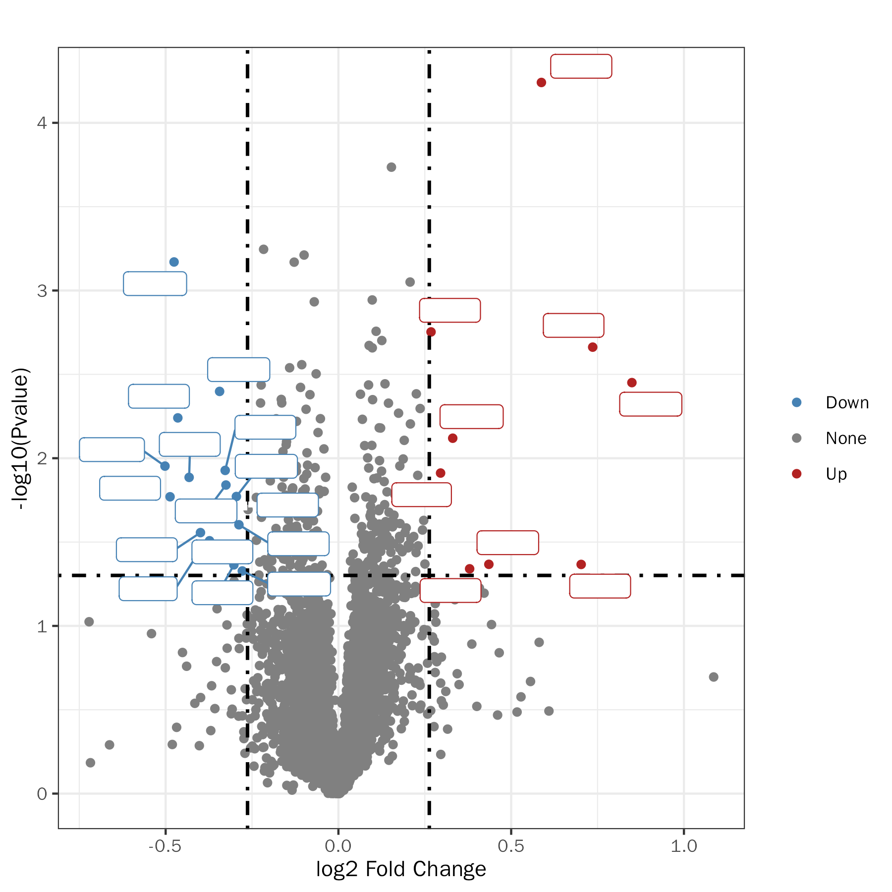 Volcano Plot of Differential Proteins