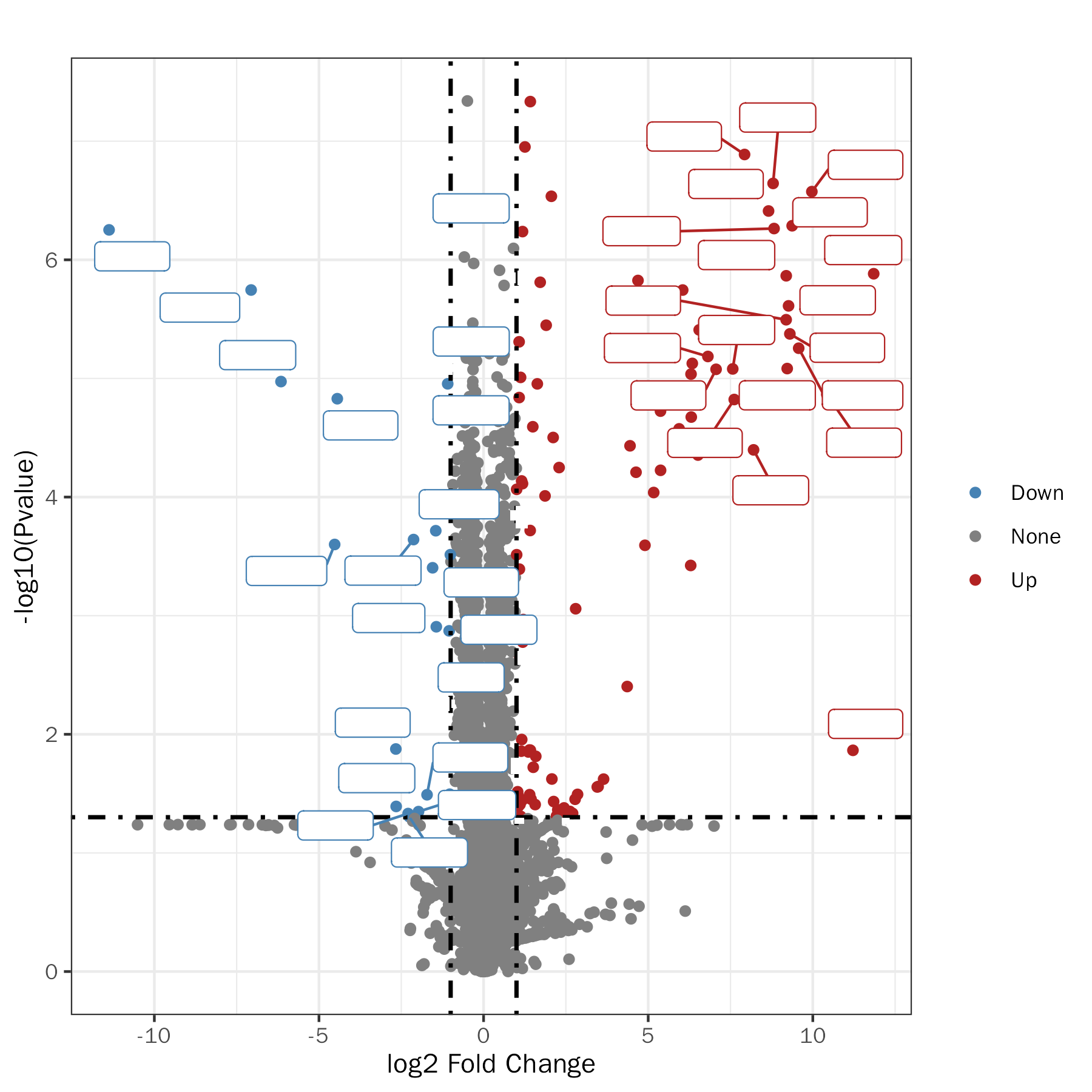 Volcano Plot of Differential Proteins