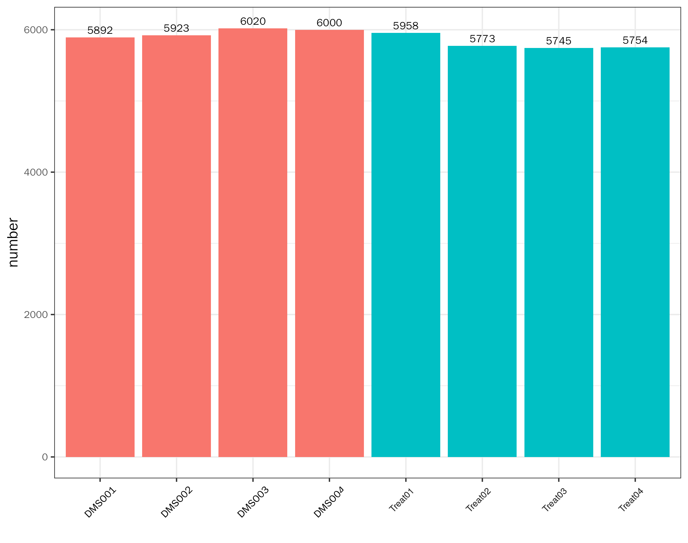 Protein Identification Across Samples