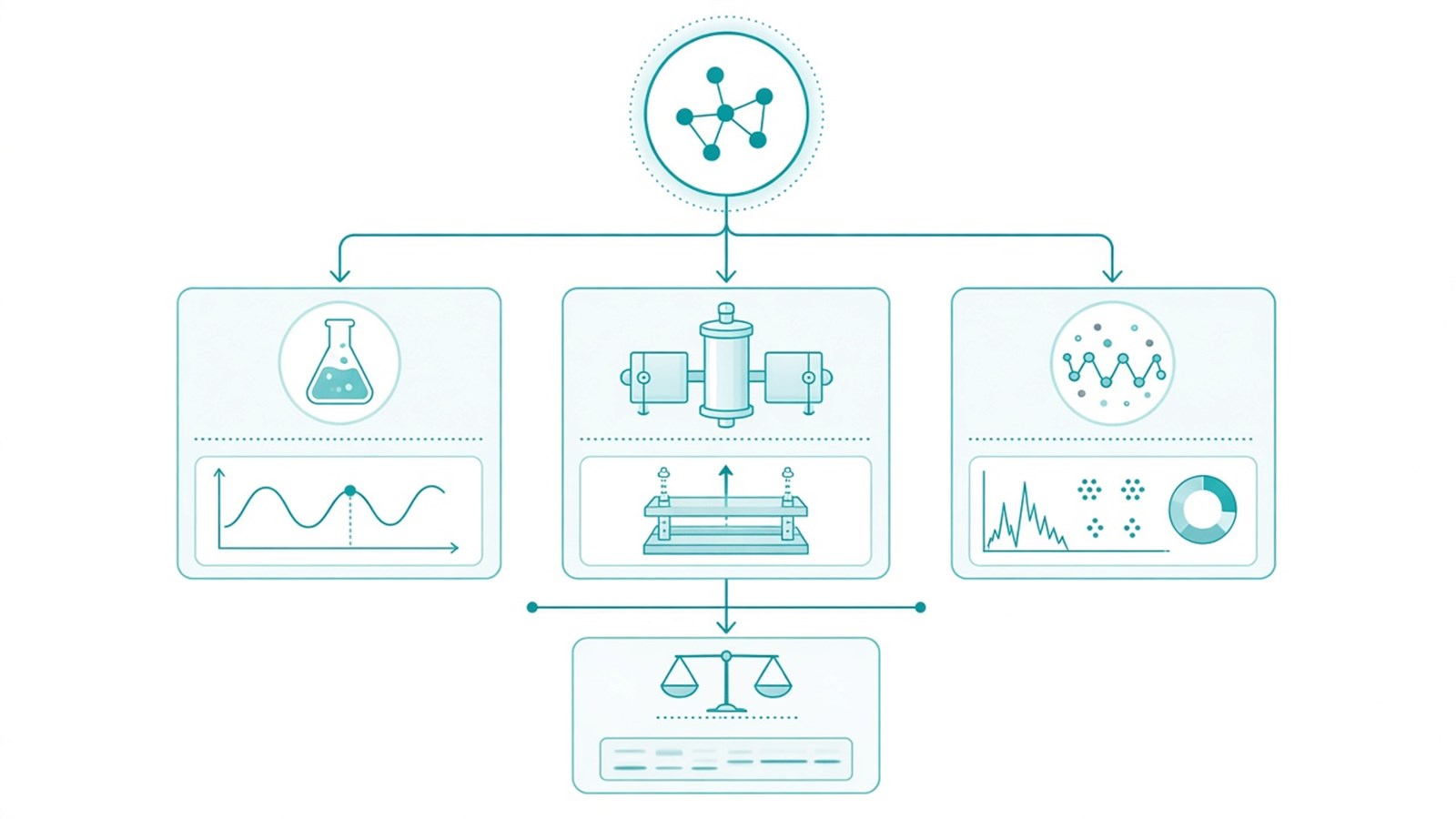 Choosing AQUA assay development scope by SIS synthesis need, matrix difficulty, calibration depth, and relative versus absolute claim Choosing AQUA assay development scope by SIS synthesis need, matrix difficulty, calibration depth, and relative versus absolute claim