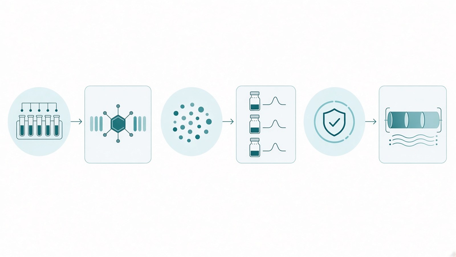 Choosing TMT labeling quantitation versus LFQ or MRM/PRM by plex need, relative claim, ratio-compression risk, and verification intent
