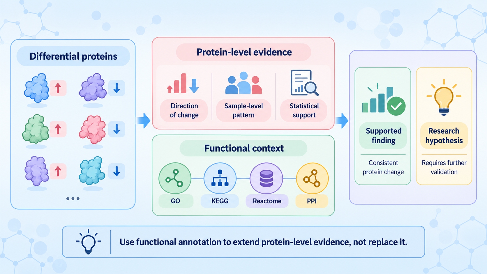 how-to-interpret-serum-proteomics-results-and-quality-metrics-03
