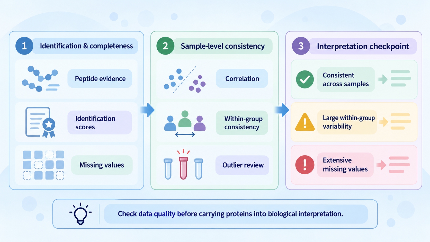 how-to-interpret-serum-proteomics-results-and-quality-metrics-02