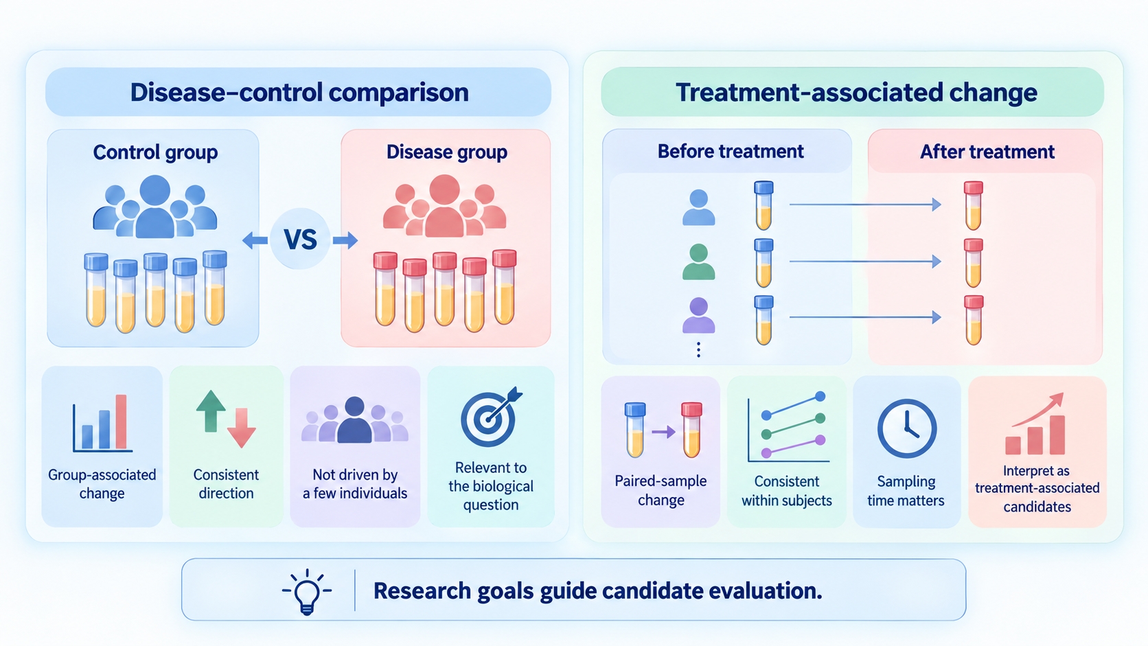 serum-proteomics-for-biomarker-discovery-from-differential-proteins-to-candidate-selection-01