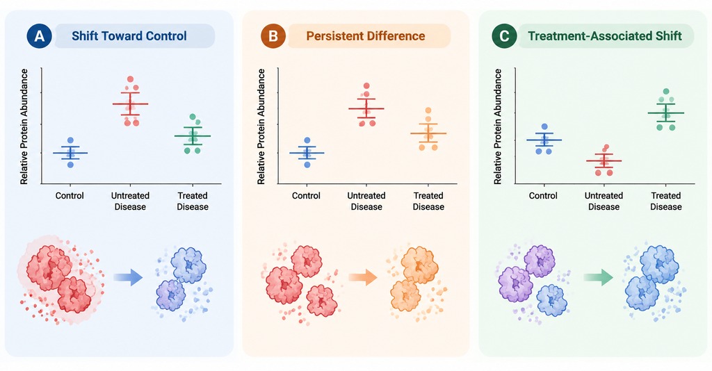 serum-proteomics-applications-in-disease-and-drug-response-research2.jpg