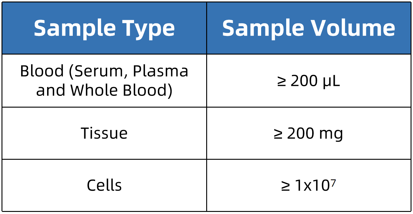 1816028602882969600-SampleSubmissionRequirementsofD-Alanyl-D-Alanine.png