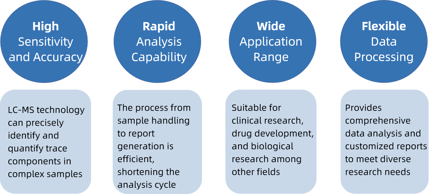 1816047077567352832-AdvantagesofN-AcetylneuraminicAcidAnalysisService.png