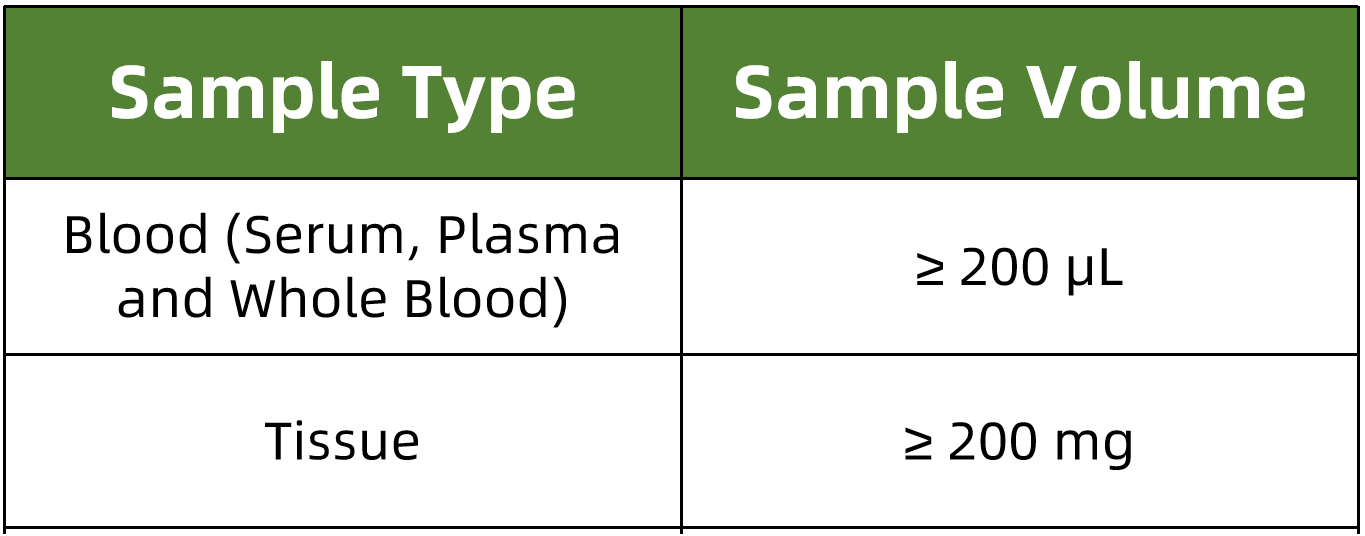 1816405217425084416-SampleSubmissionRequirementsofCarotenoids.png