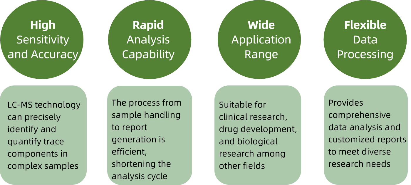 1816774826577743872-Advantagesof5,6EpoxyLuteinCapratePalmitateAnalysisService.png