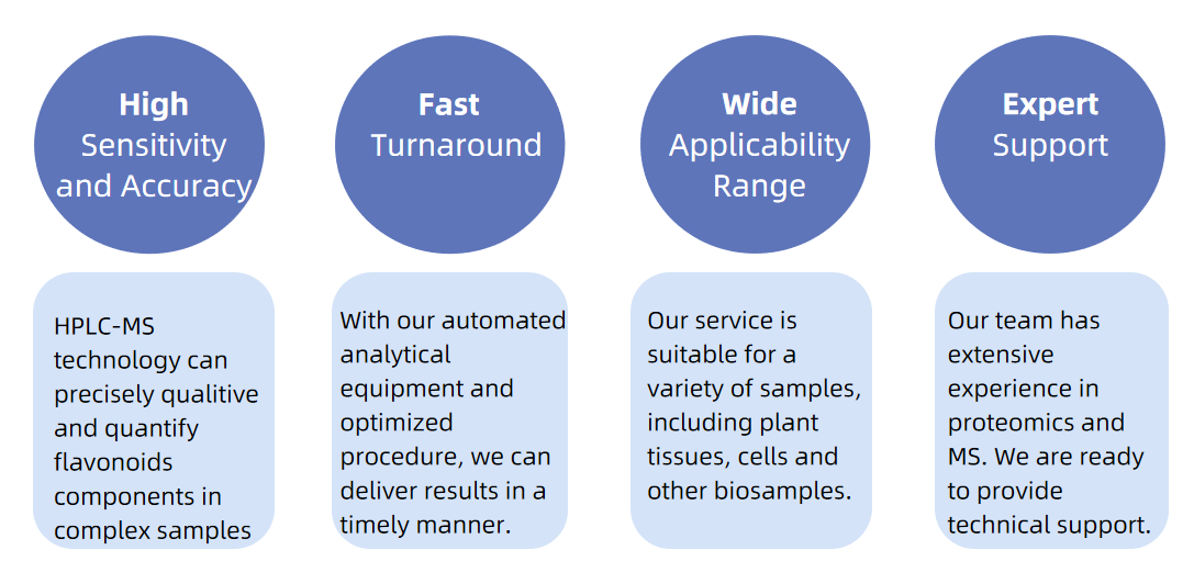 1817809772645830656-ServiceAdvantagesof3,4'-DihydroxyflavoneAnalysisService.PNG