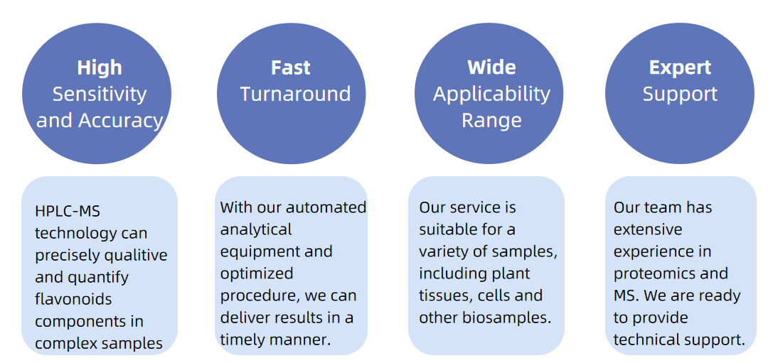 1817810259478695936-ServiceAdvantagesof4',5-DihydroxyflavoneAnalysisService.PNG
