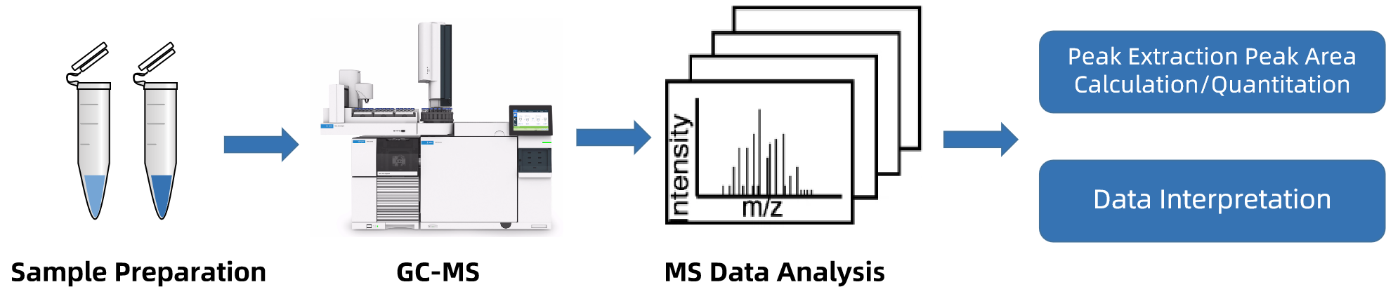 1818878126840205312-WorkflowforTridecylicAcidAnalysisService.png