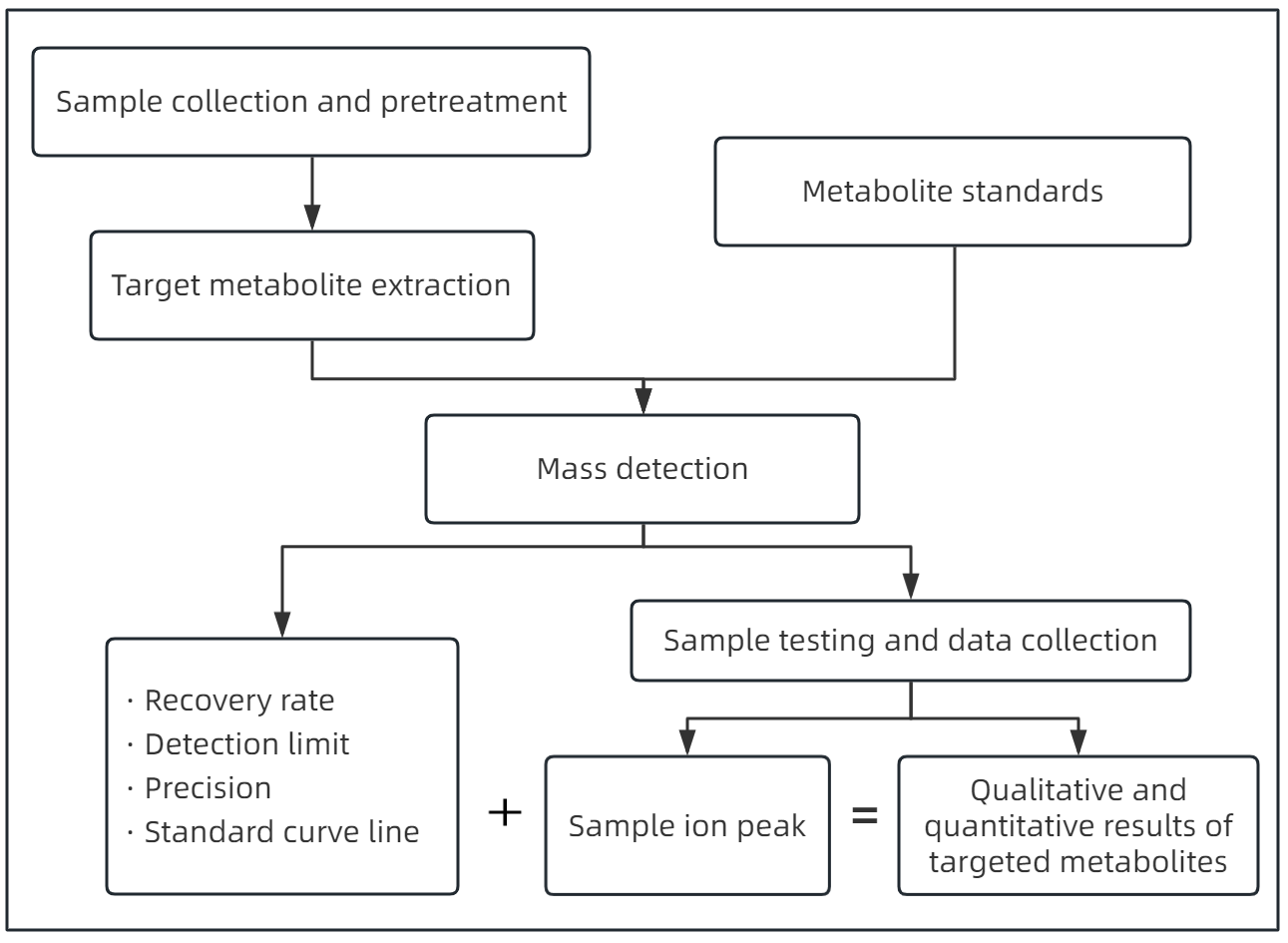 1819299867467042816-TheWorkflowofPantothenicAcidAnalysis.png