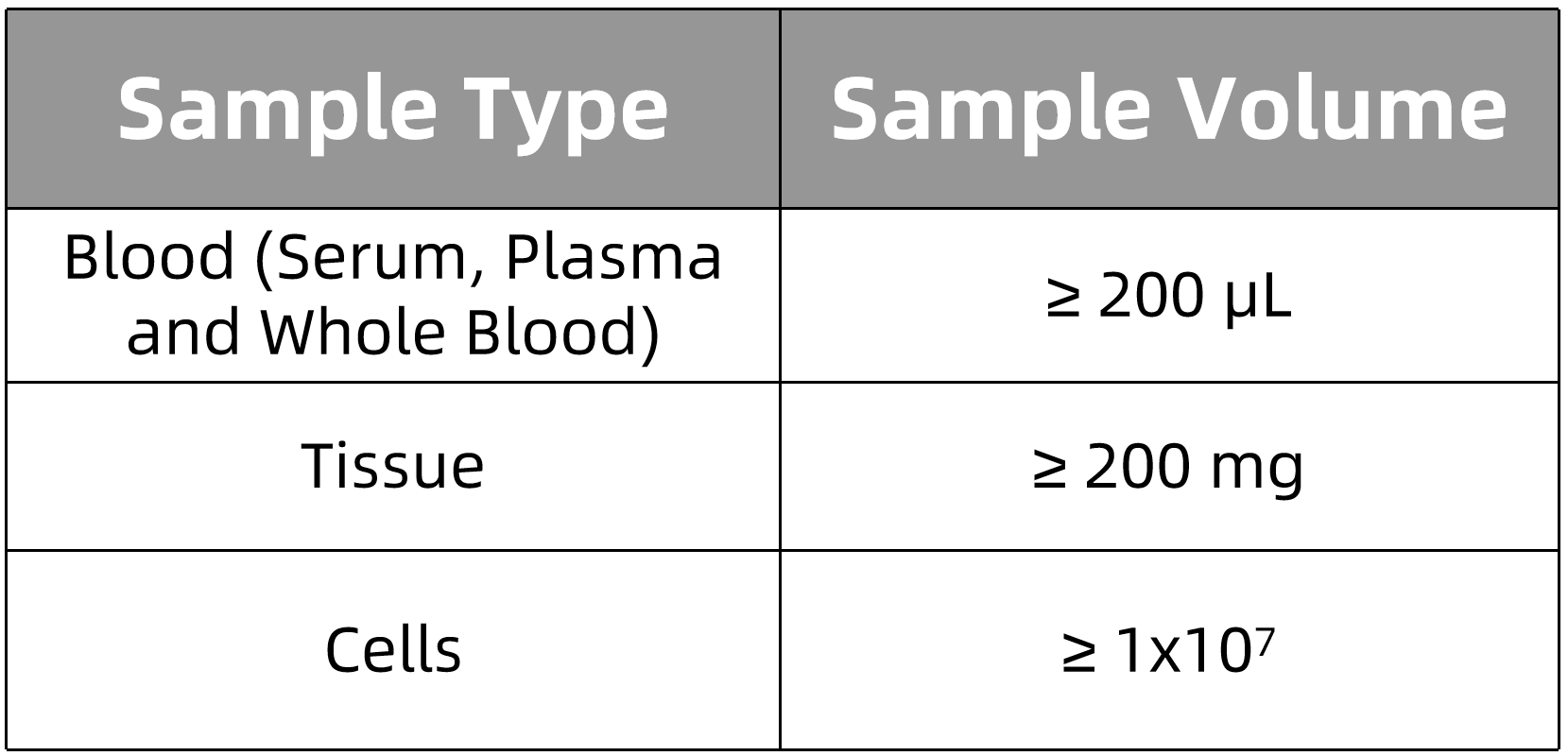 1820396535620947968-SampleSubmissionRequirementsofMethylmalonicAcid.png