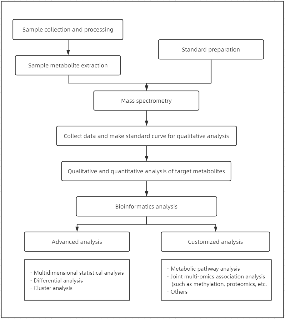 1821107614055518208-TheWorkflowof3-Hydroxyphenyl-HydracrylicAcidAnalysis.png