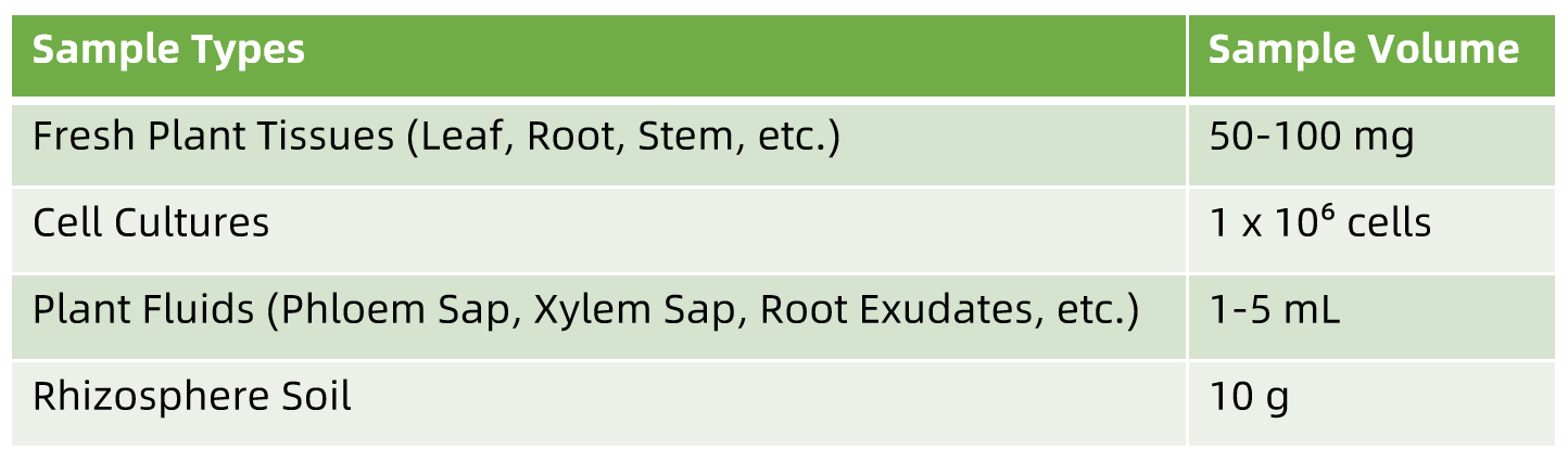 1821372433945972736-SampleSubmissionRequirementsofPlantPeptideHormoneAnalysisService.png