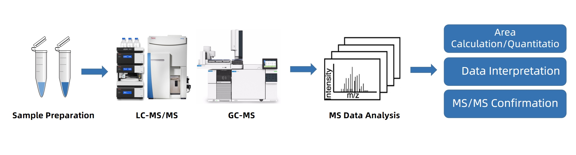 1822905690420269056-HexanoicAcidAnalysisService2.jpg