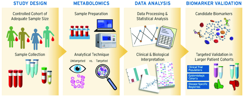 1823259225016094720-BiomarkerMetabolomicsAnalysis1.png