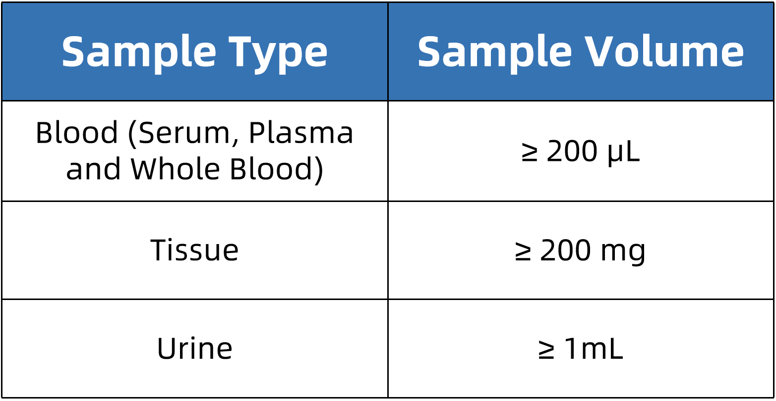 1823268012716314624-SampleSubmissionRequirementsofDehydrocholicAcid.png