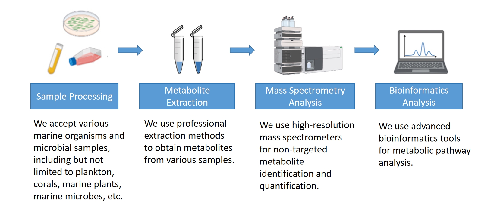 1823649711295942656-MetabolomicsinOceanographicResearch1.jpg