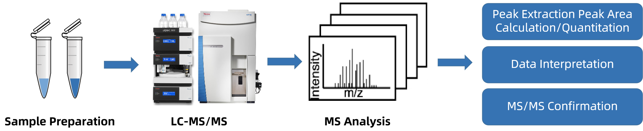 1824371652944318464-TheWorkflowofGlycolithocholicAcid-3-SulfateAnalysis.png