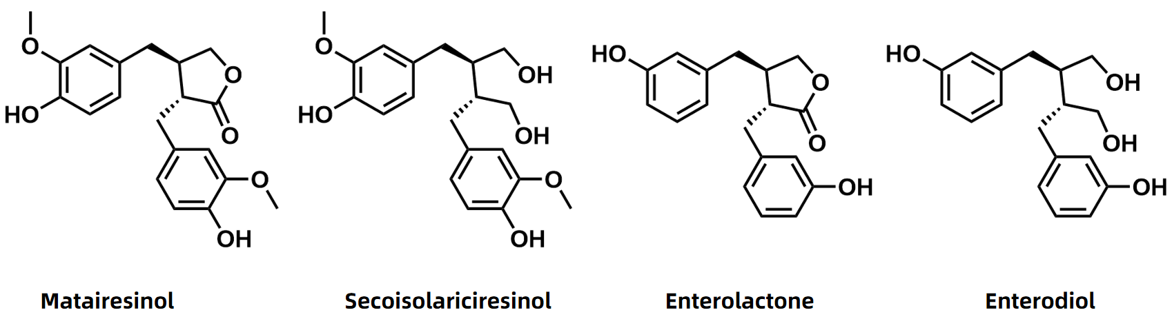 1826831010546438144-ChemicalStructuresofofSomeProminentLignans.PNG