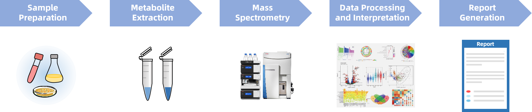 1828999499751215104-Workflowfor1-AminocyclopropanecarboxylicAcidAnalysisService.png