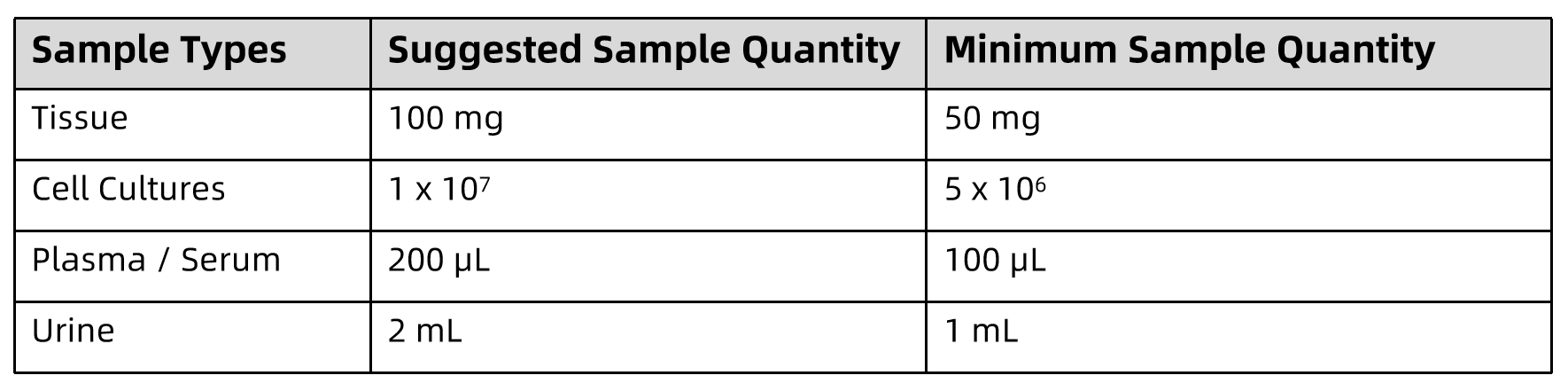 1829075533045551104-SampleSubmissionRequirementsof2-OxoadipicAcidAnalysisService.png