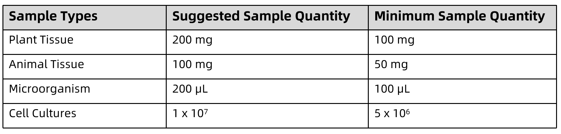 1829076990620717056-SampleSubmissionRequirementsof1-AminocyclopropanecarboxylicAcidAnalysisService.png