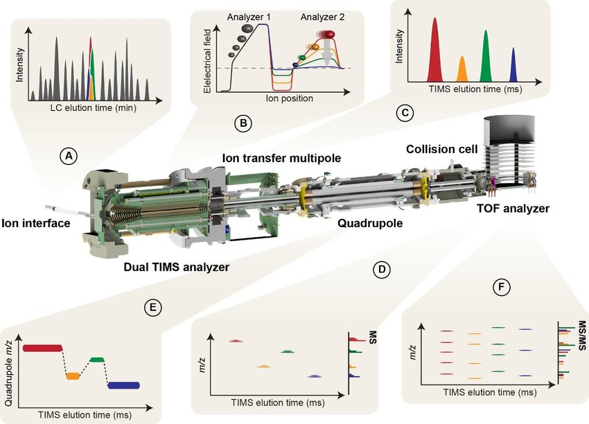 4d-proteomics1.png